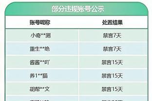 明日快船vs国王：鲍威尔因右脚踝扭伤出战成疑